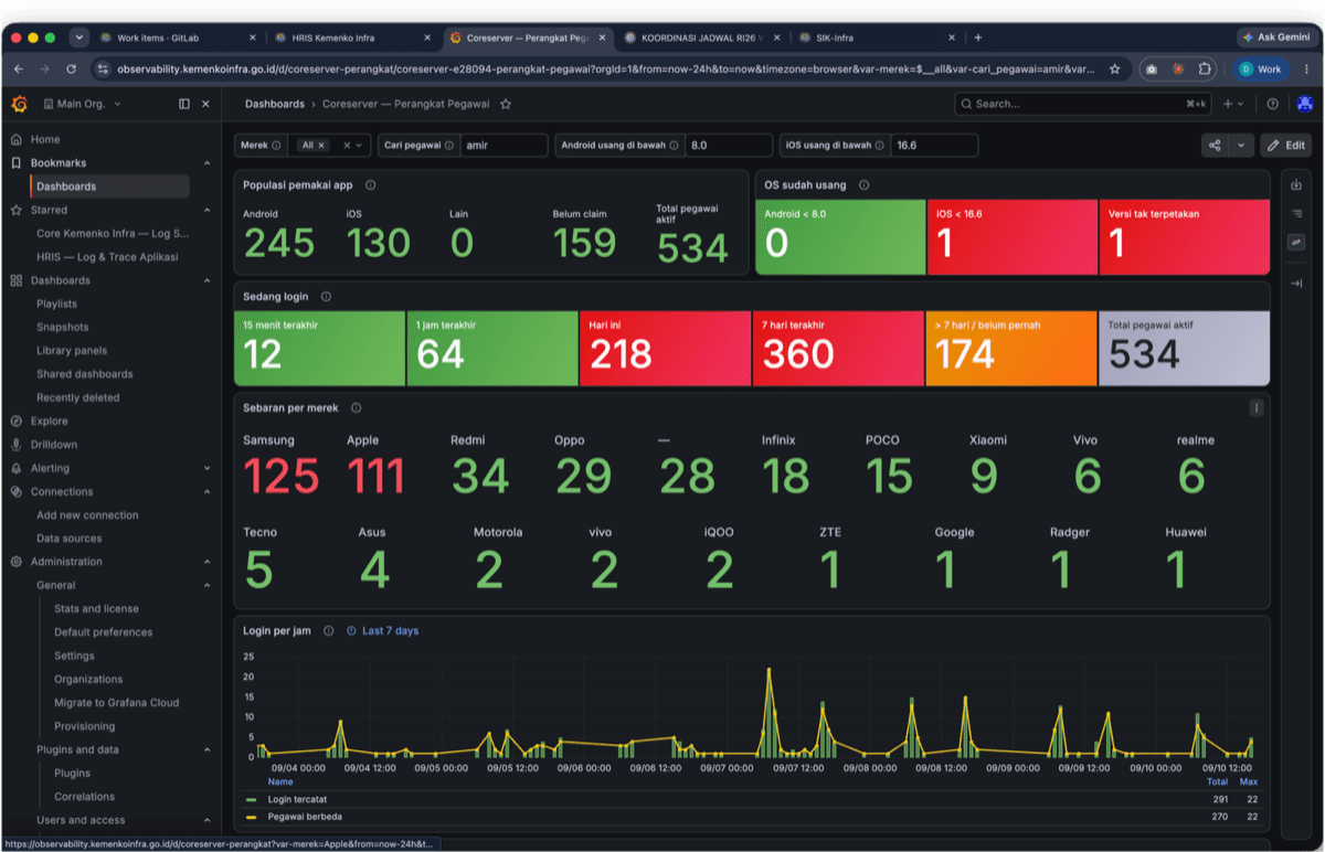 Centralized Observability