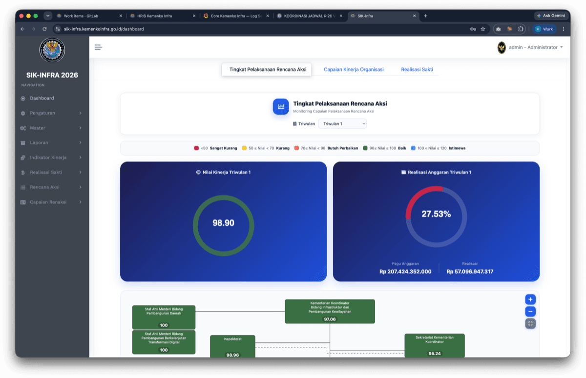 SIK Infra Website